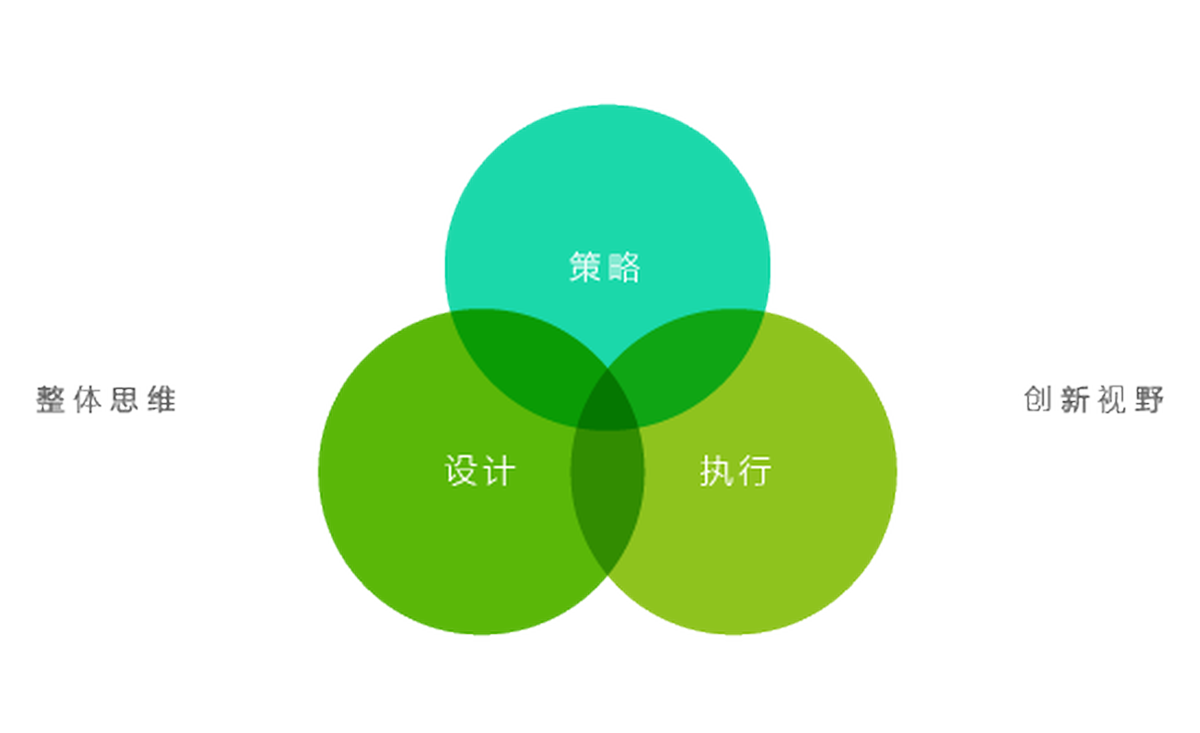 品牌形象設(shè)計(jì)規(guī)劃與包含內(nèi)容