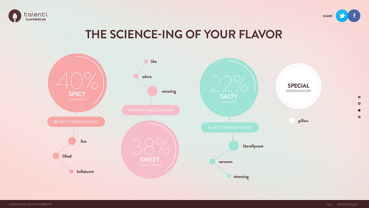 “flavoriser”冰淇淋品牌設計  網(wǎng)頁設計展示