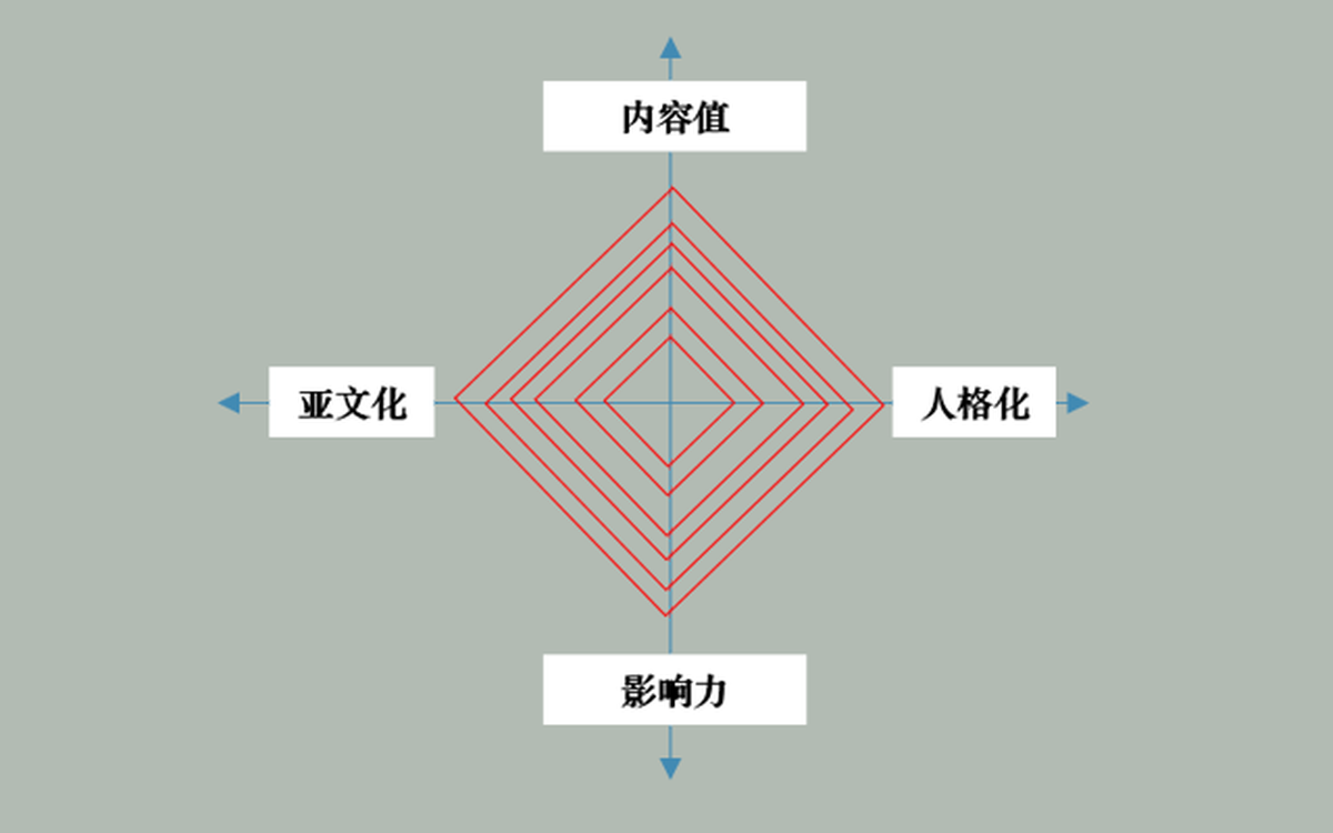 深圳品牌設(shè)計(jì)、深圳品牌策劃、深圳IP塑造