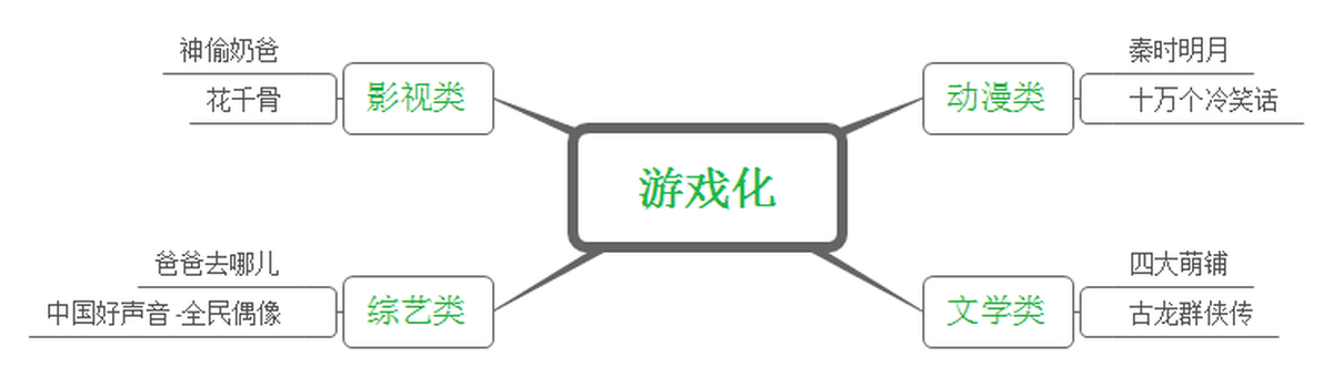 深圳品牌設(shè)計(jì)、深圳品牌策劃、深圳IP塑造