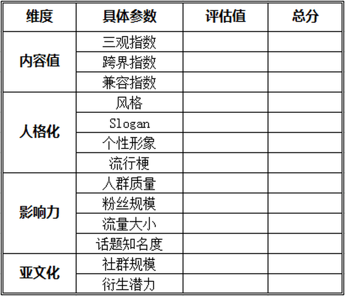 深圳品牌設(shè)計(jì)、深圳品牌策劃、深圳IP塑造