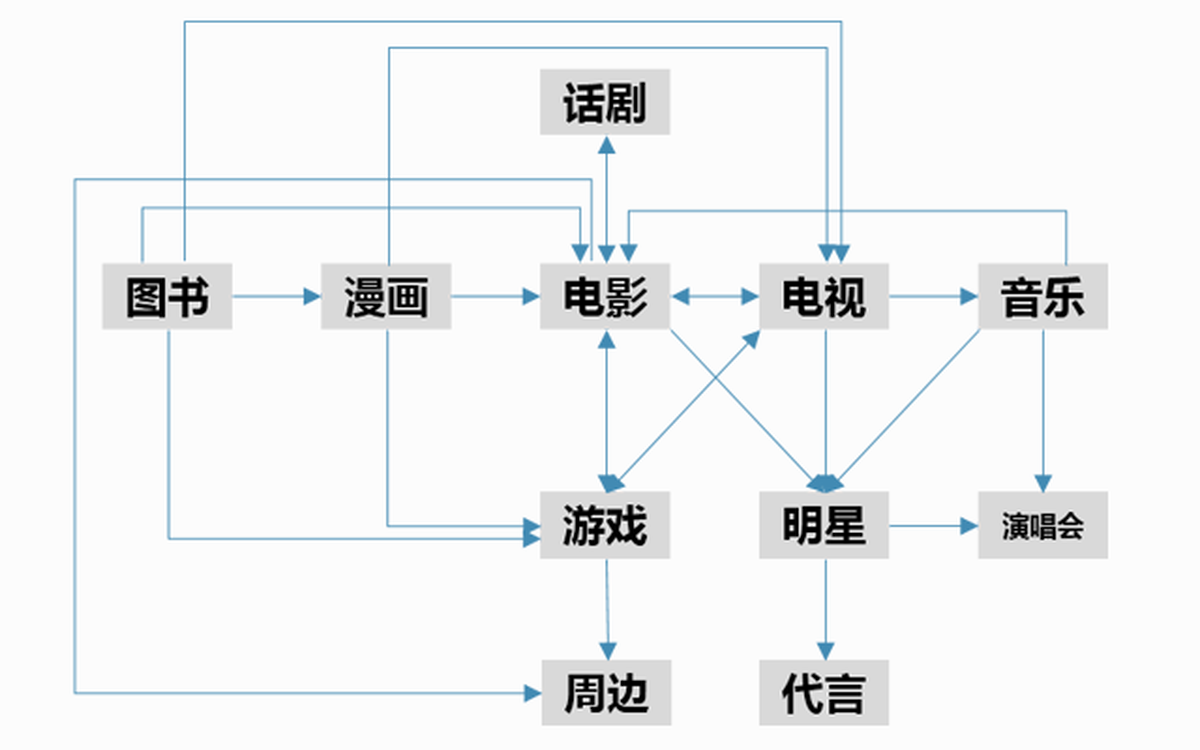 深圳品牌設(shè)計(jì)、深圳品牌策劃、深圳IP塑造