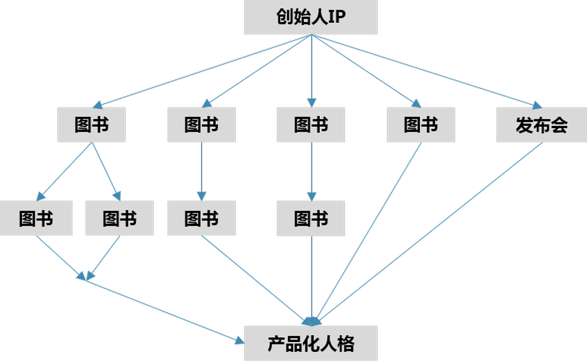 深圳品牌設(shè)計(jì)、深圳品牌策劃、深圳IP塑造