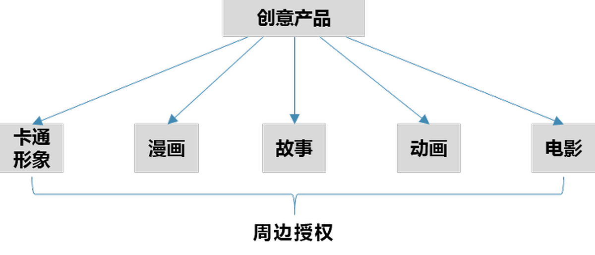 深圳品牌設(shè)計(jì)、深圳品牌策劃、深圳IP塑造
