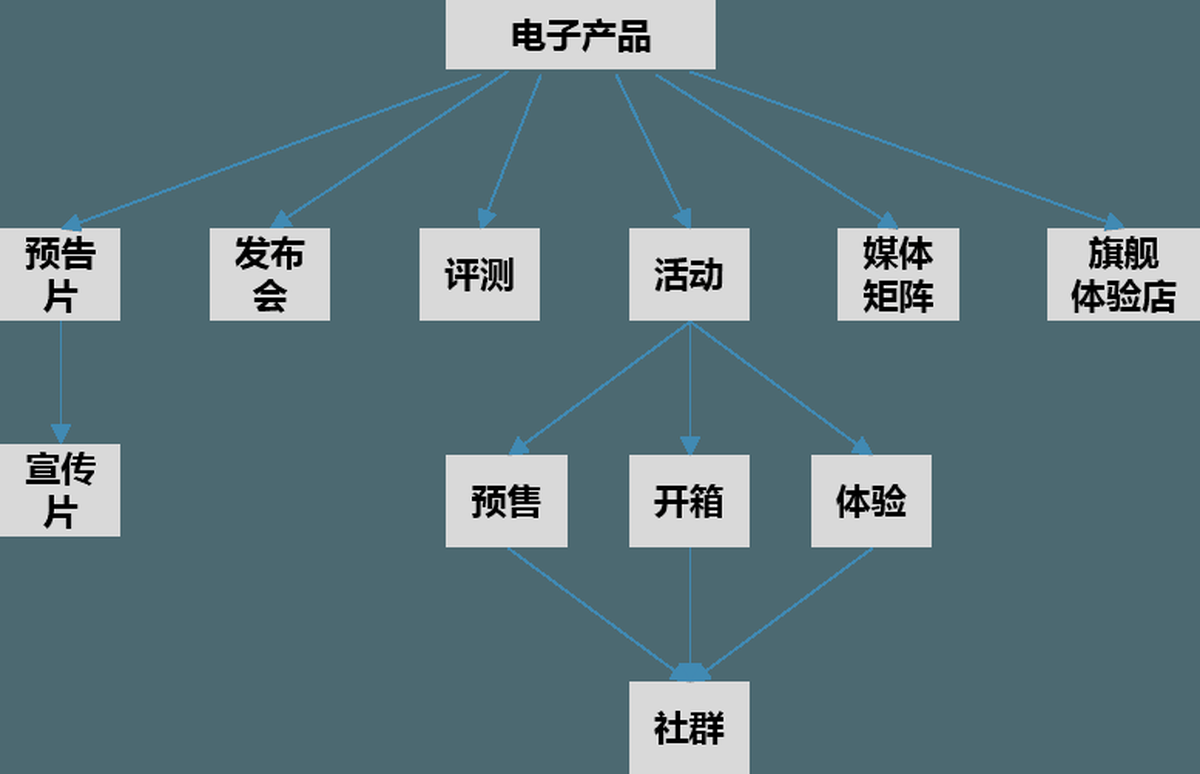 深圳品牌設(shè)計(jì)、深圳品牌策劃、深圳IP塑造