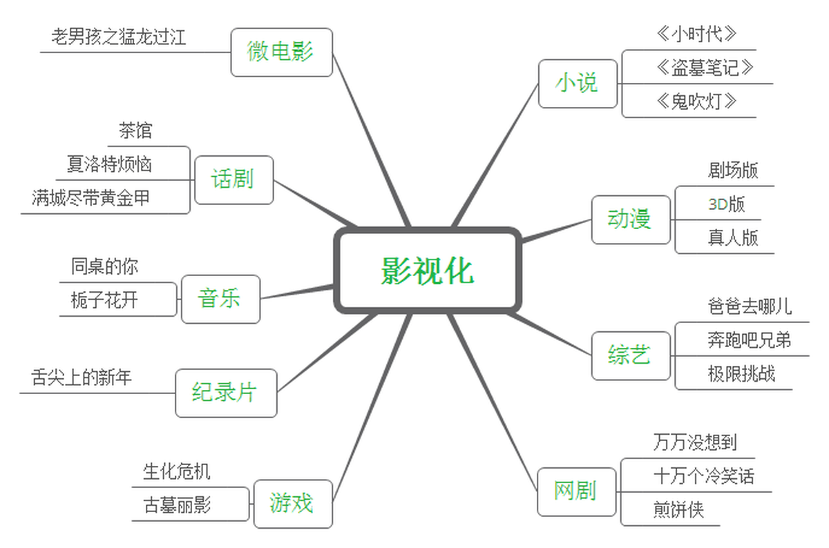 深圳品牌設(shè)計(jì)、深圳品牌策劃、深圳IP塑造