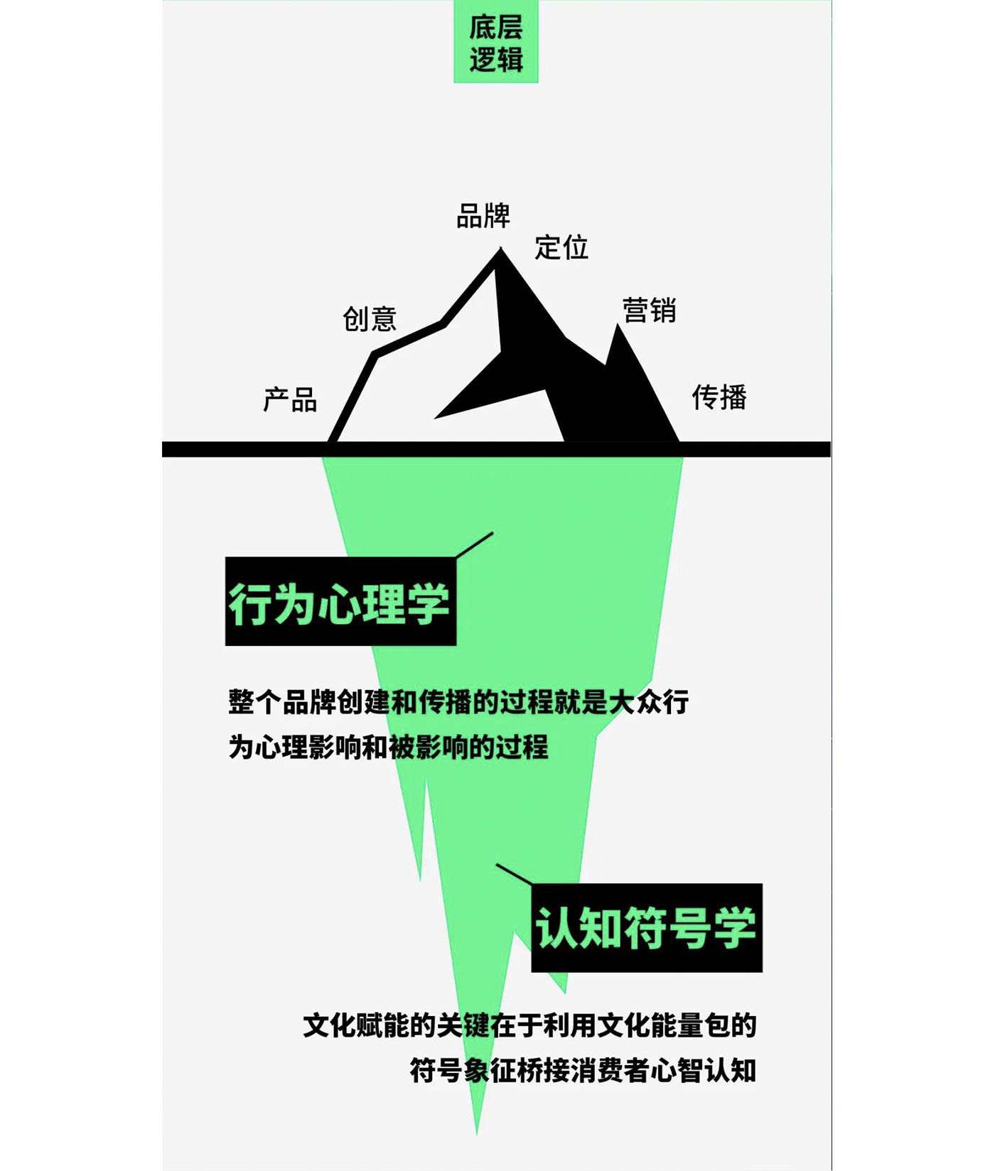 左右格局是誰，品牌設(shè)計公司，公司介紹，深圳品牌策劃