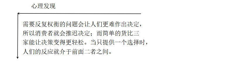 通過影響消費者決策的決定因素展開營銷策劃