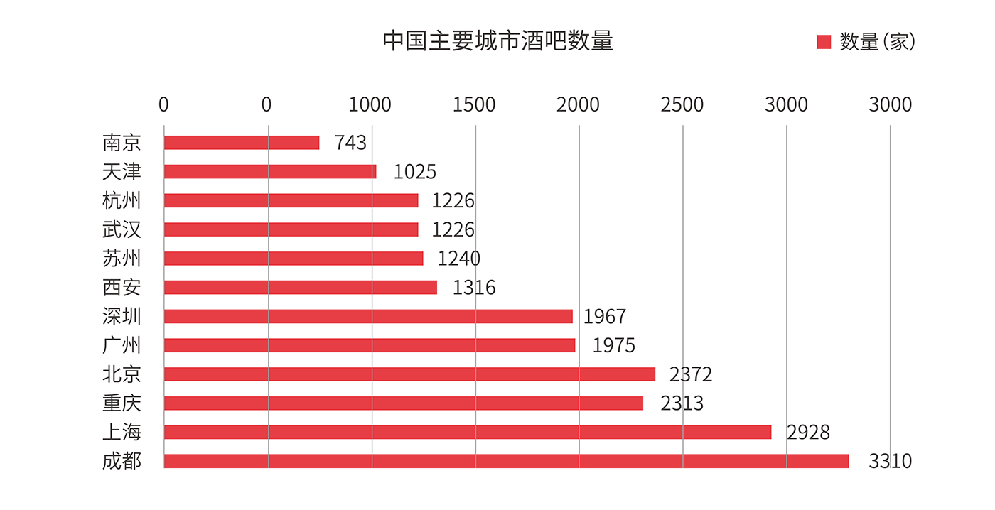 平均每3天開出1家酒館——海倫司品牌升級做對了什么？